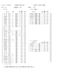 H28飯伊小中学生大会） 平成28年 5月21日（土）実施