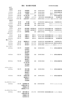 女子短水路 - 日本水泳連盟