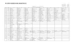 女子 - 東日本実業団陸上競技連盟
