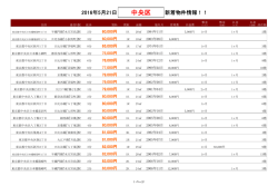 中央区新着物件リスト