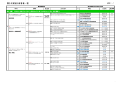 第5次実施計画事業一覧