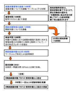 認定の流れ