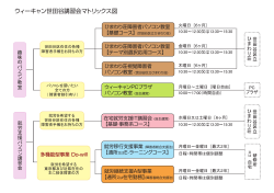 マトリックス図 - NPO法人ウィーキャン世田谷