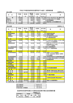 長良特別支援学校創立40周年記念誌発行積立金決算報告書 平成27