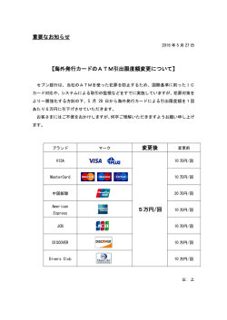 【海外発行カードのATM引出限度額変更について】 変更後