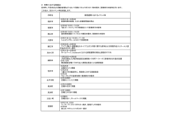 H28 禁煙週間市町取組み