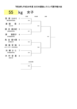 女子55kg級