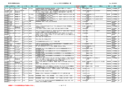 東洋計測器株式会社 リセール（中古）計測器商品一覧 Ver. 20160525