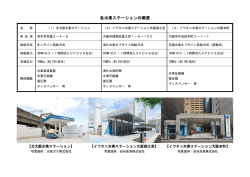 各水素ステーションの概要