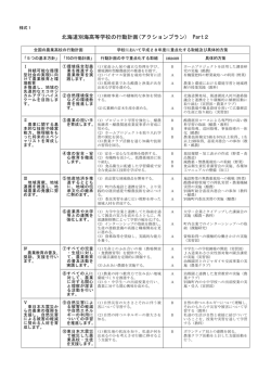 北海道別海高等学校の行動計画(アクションプラン) Part2
