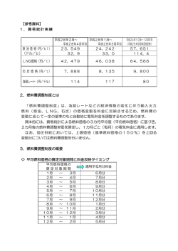 【参考資料】 1．貿易統計実績 原 油 価 格（円／kl） （ドル／b） 23，549