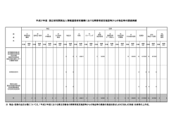 調達実績 [PDF形式, 87.6KB]