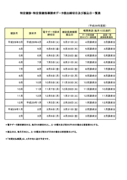 特定健診・特定保健指導請求データ提出締切日及び振込日一覧表