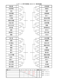 田無 玉川学園 日本橋 荒川工業 東大和南 日本学園 農大一 東電大附