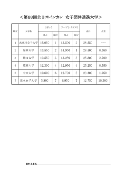 女子団体 通過校一覧