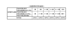 ＜返信用切手料金表＞