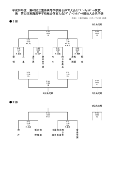 平成28年度 第66回三重県高等学校総合体育大会ﾗｸﾞﾋﾞｰﾌｯﾄﾎﾞｰﾙ競技