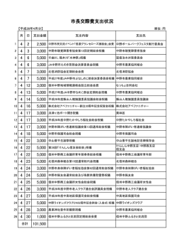 平成28年4月分[PDF：104KB]