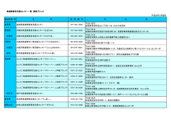 発達障害者支援センター一覧 関西ブロック 平成28年5月現在 滋賀県