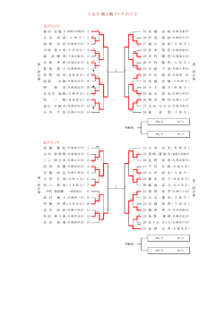 女子個人戦初日分の結果