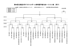 第66回北海道大学バスケットボール春季選手権大会トーナメント表 （男子）