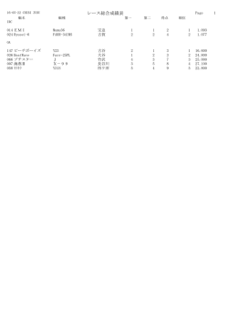 レース総合成績表