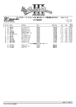 ロードスター・パーティレースⅢ 東日本シリーズ第2戦（ND