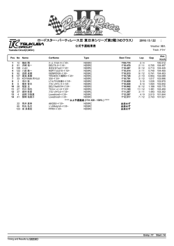 ロードスター・パーティレースⅢ 東日本シリーズ第2戦（ND