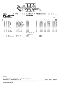 ロードスター・パーティレースⅢ 東日本シリーズ第2戦（ND