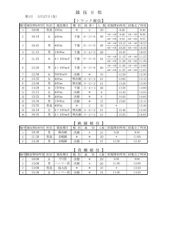平成28年度第62回福島県高等学校体育大会陸上競技の組み合わせを