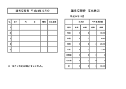 議長交際費 支出状況
