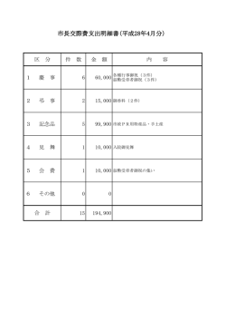 市長交際費支出明細書(平成28年4月分）