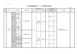 （物件番号1～3）（PDF：58KB）