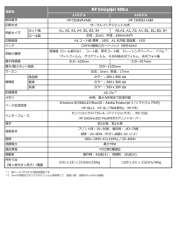 製品詳細を見る