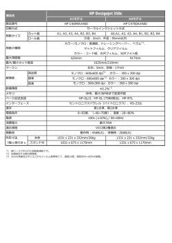 製品詳細を見る