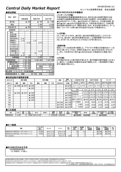 デイリーレポート速報