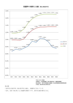 保護率の推移（PDF：88.7KB）