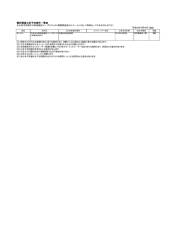 機材調達公告予定案件一覧表