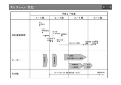 （資料5）スケジュール（予定）