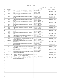 予定価格一覧表 - 美馬市 入札情報