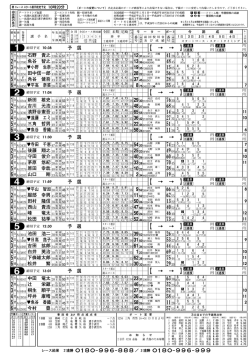 尼崎 - ボートレース若松