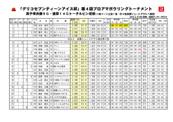 PDF/137KB - 日本プロボウリング協会
