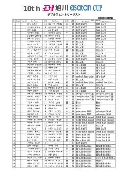 『第10回D-1旭川asatanCUP』エントリーリスト