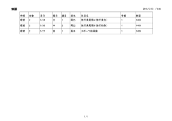 経営学部 休講