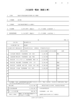 入札結果一覧表（建設工事）