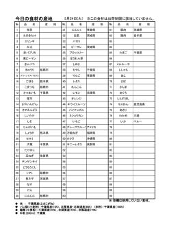 (火曜日)の食材の産地（PDF形式 99キロバイト）