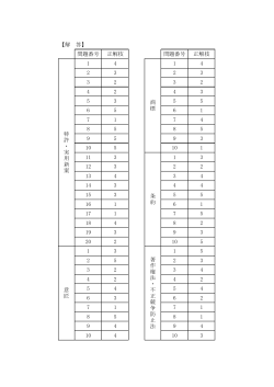 【解 答】 問題番号 正解枝 問題番号 正解枝 1 4 1 4 2 3 2 3 3 2 3 2 4 2 4