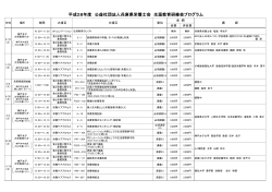 平成28年度 公益社団法人兵庫県栄養士会 生涯教育研修会プログラム