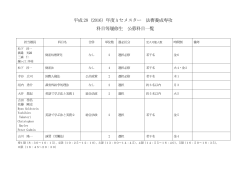 公募科目一覧
