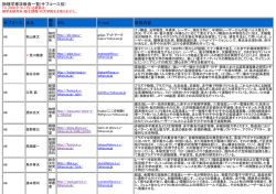 一般物理実験(A6) - 東京大学理学部物理学科・大学院理学系研究科